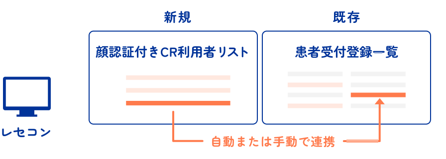 マイナ診察券で受付ができる！（マイナンバーカード）